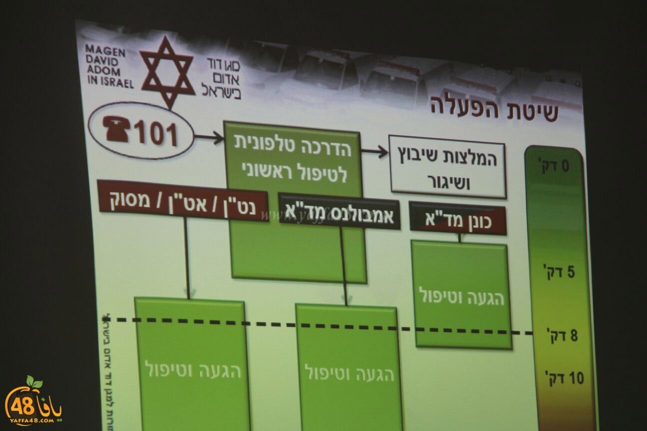 dawra is3af jh3 (17).jpg